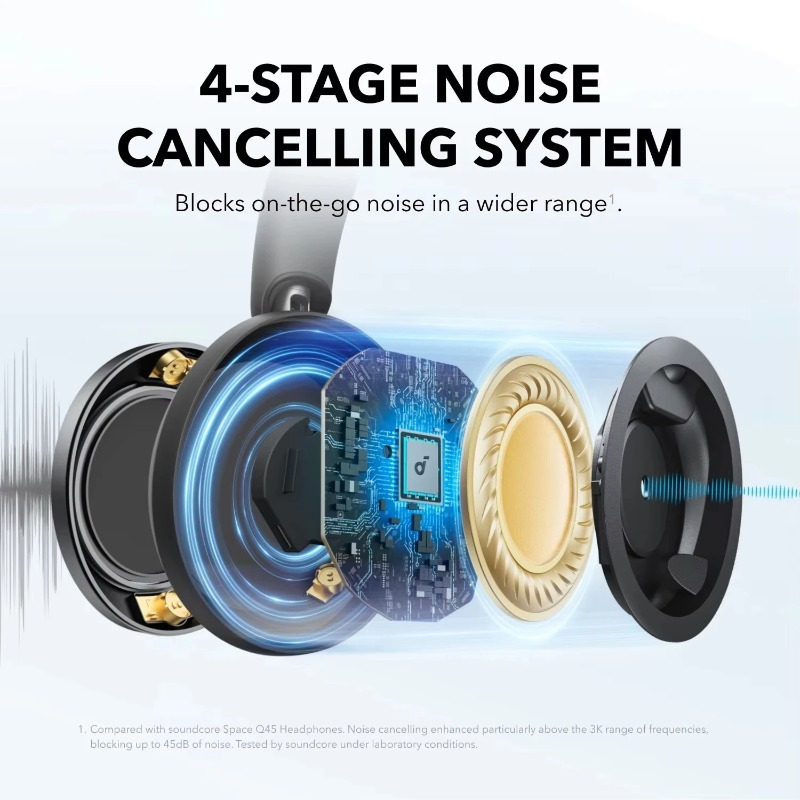 Soundcore Space One Pro Adapti - Office Work Tech review and price